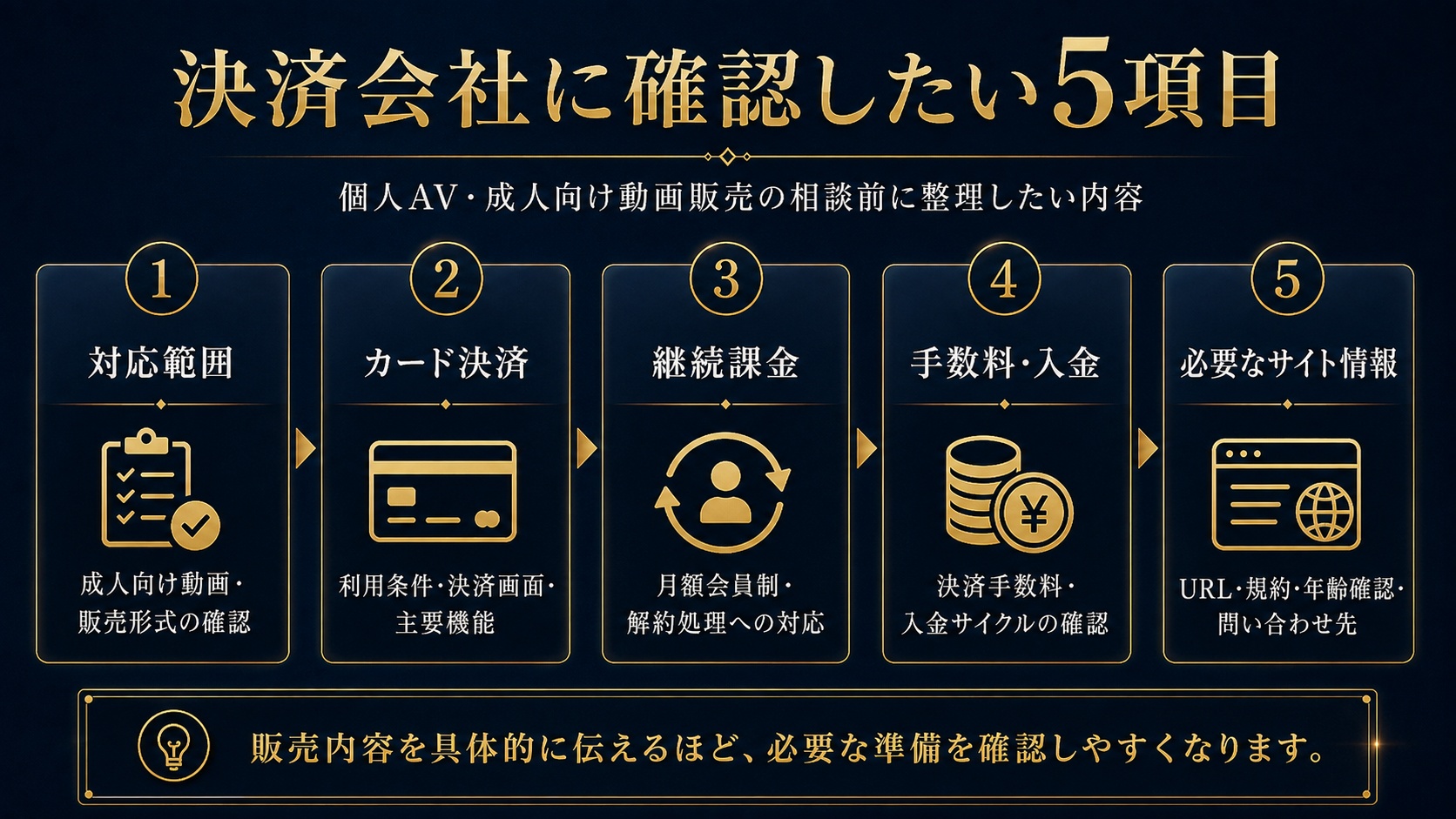 決済会社に確認したい5項目