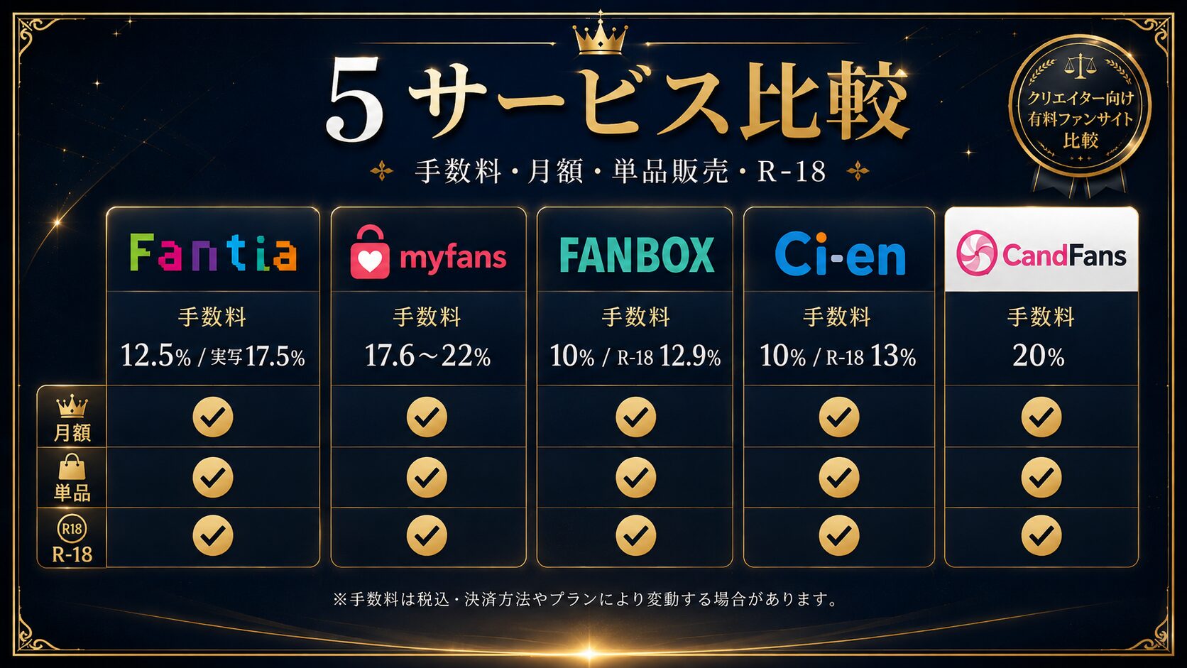 Fantia・myfans・FANBOX・Ci-en・CandFansの有料ファンサイト比較