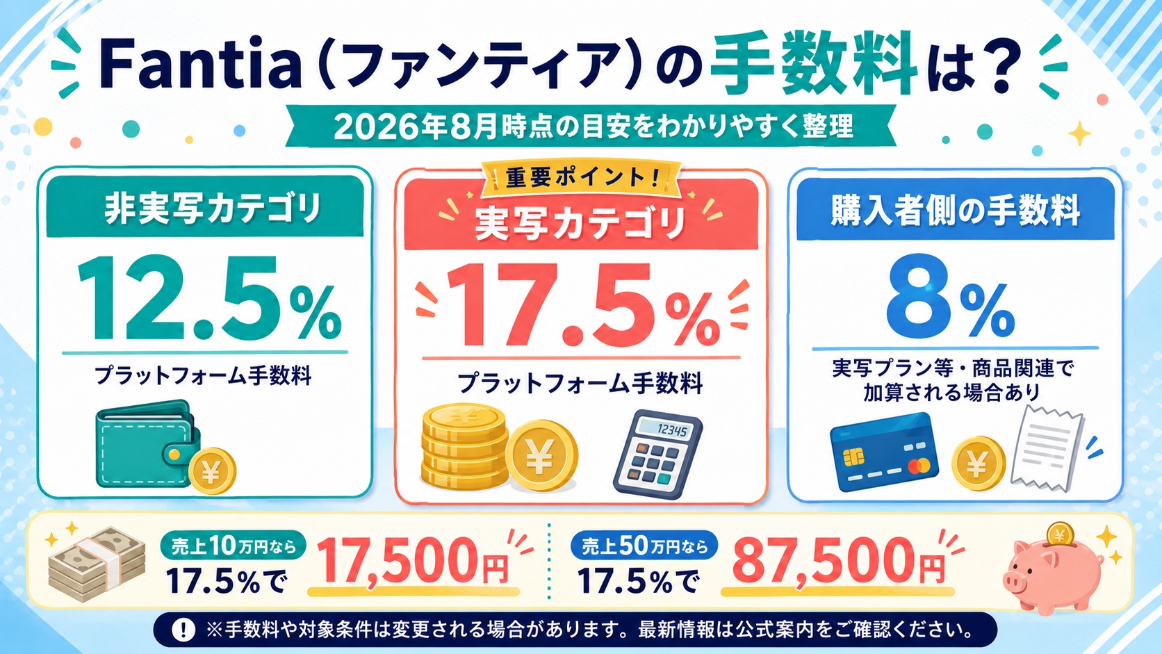 Fantiaの手数料 非実写12.5%・実写17.5%・購入者側8%を解説