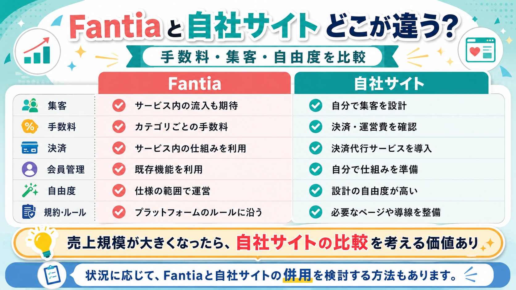 Fantiaと自社サイトの手数料・集客・決済・会員管理を比較